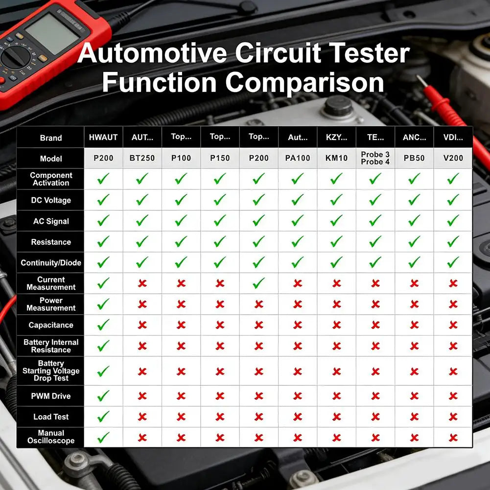 Automotive Circuit Tester